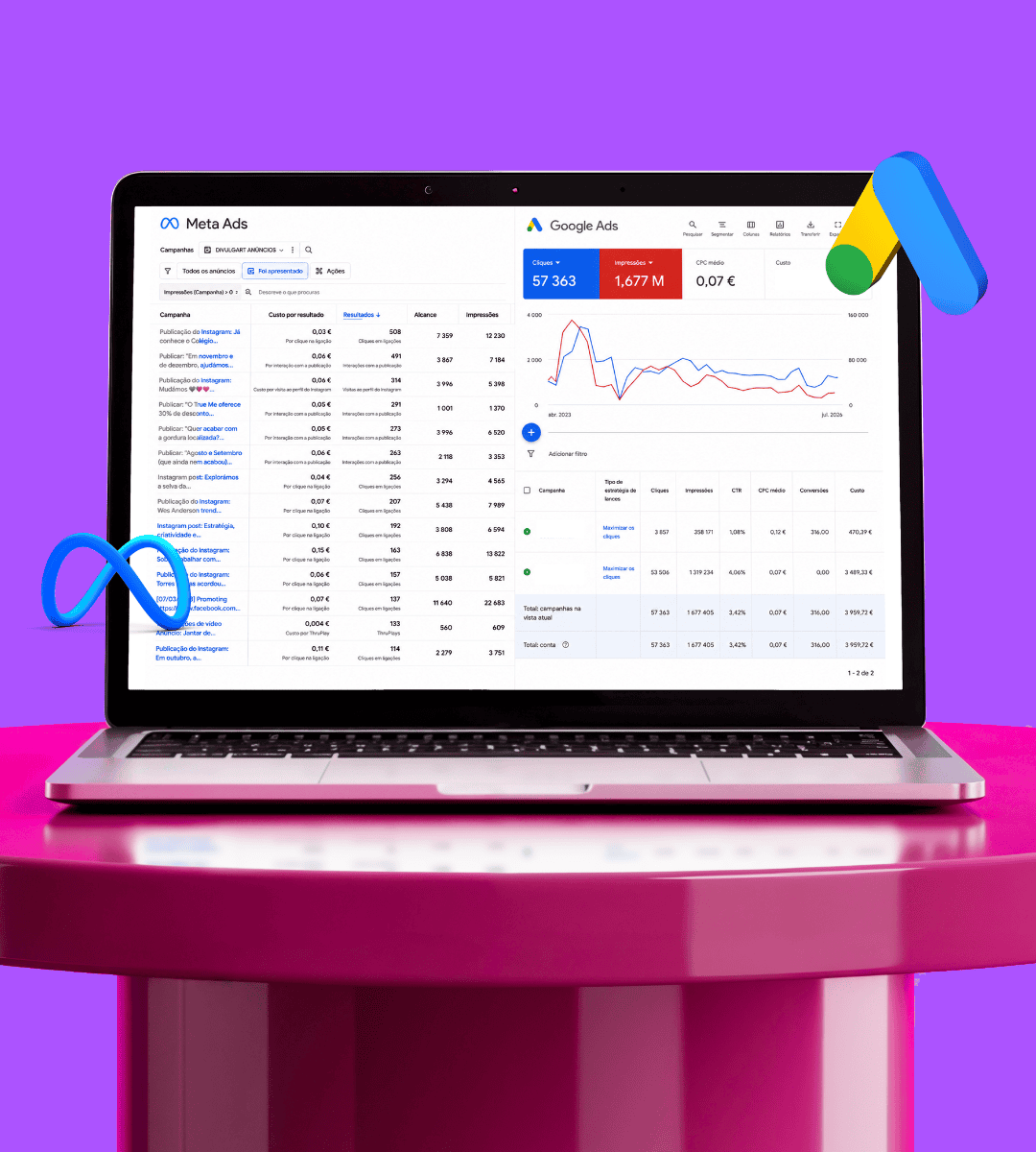 Gestão de tráfego com Meta Ads e Google Ads pela Divulgart